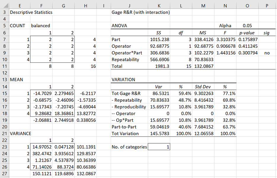 Gage R R Analysis Real Statistics Using Excel Gage R R Analysis Real Statistics Using Excel