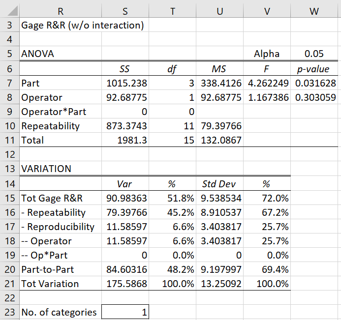 gage-r-r-analysis-real-statistics-using-excel