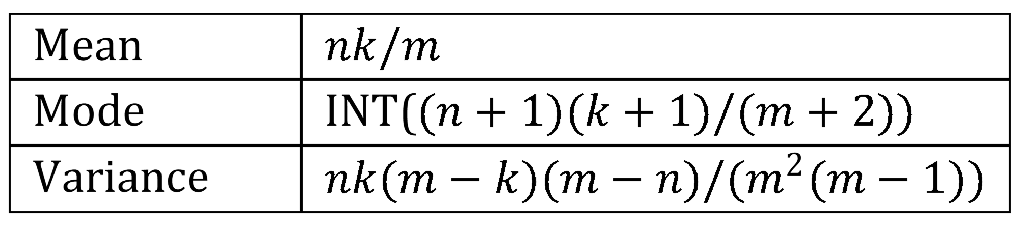 Hypergeometric distribution properties