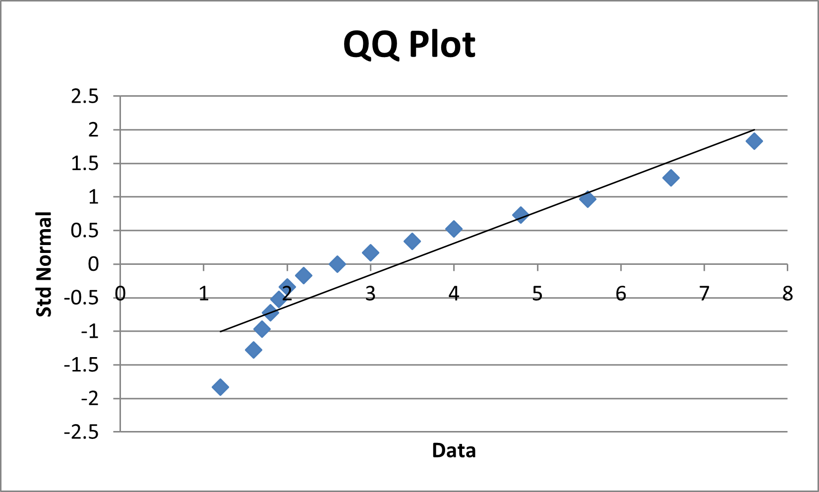 QQ plot