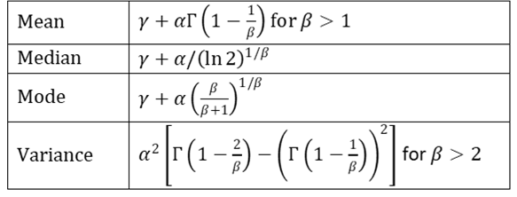 Frechet distribution properties