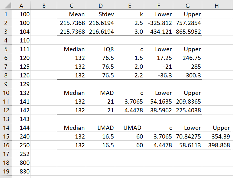 Double MAD and Outliers | Real Statistics Using Excel