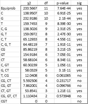Log-linear models