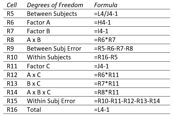 df formulas