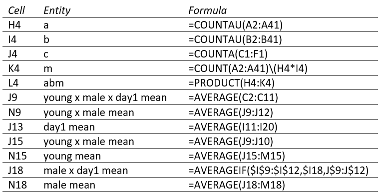 Representative formulas 1