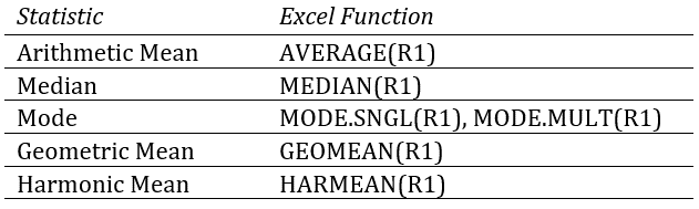 What do you call the measure of central tendency that points the middle value in an array of observations?