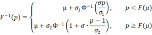 Split normal inverse cdf