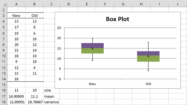 Two-sample t-Test: var. Real Using Excel