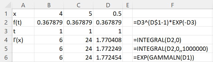 Gamma function evaluation