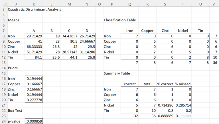 Discriminant Analysis Tools Real Statistics Using Excel