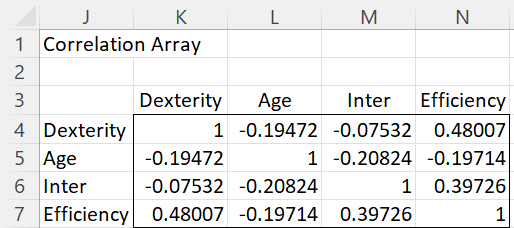 Correlations between variables